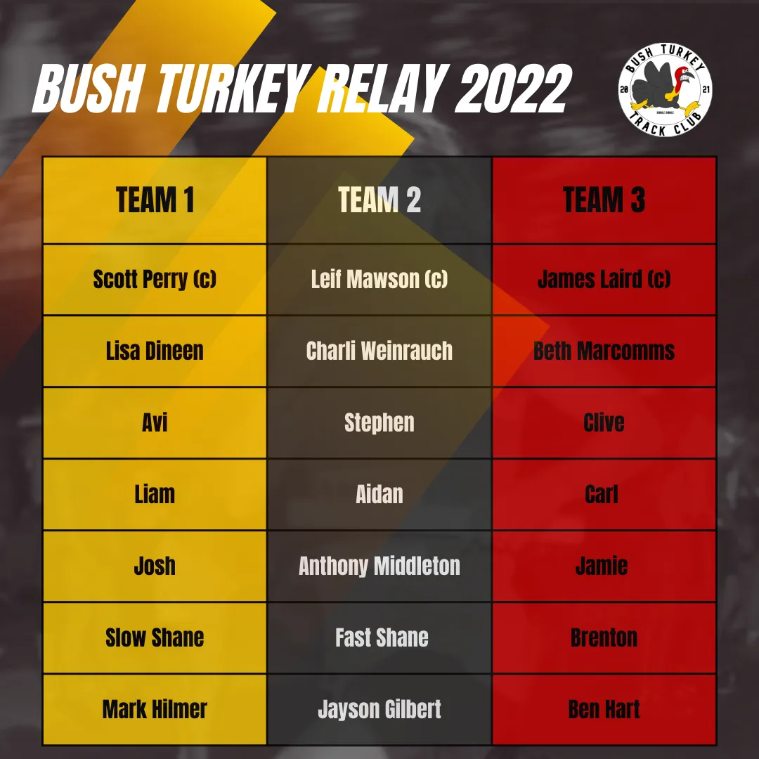 Bush Turkey Relay 2022 team lists for teams one, two and three