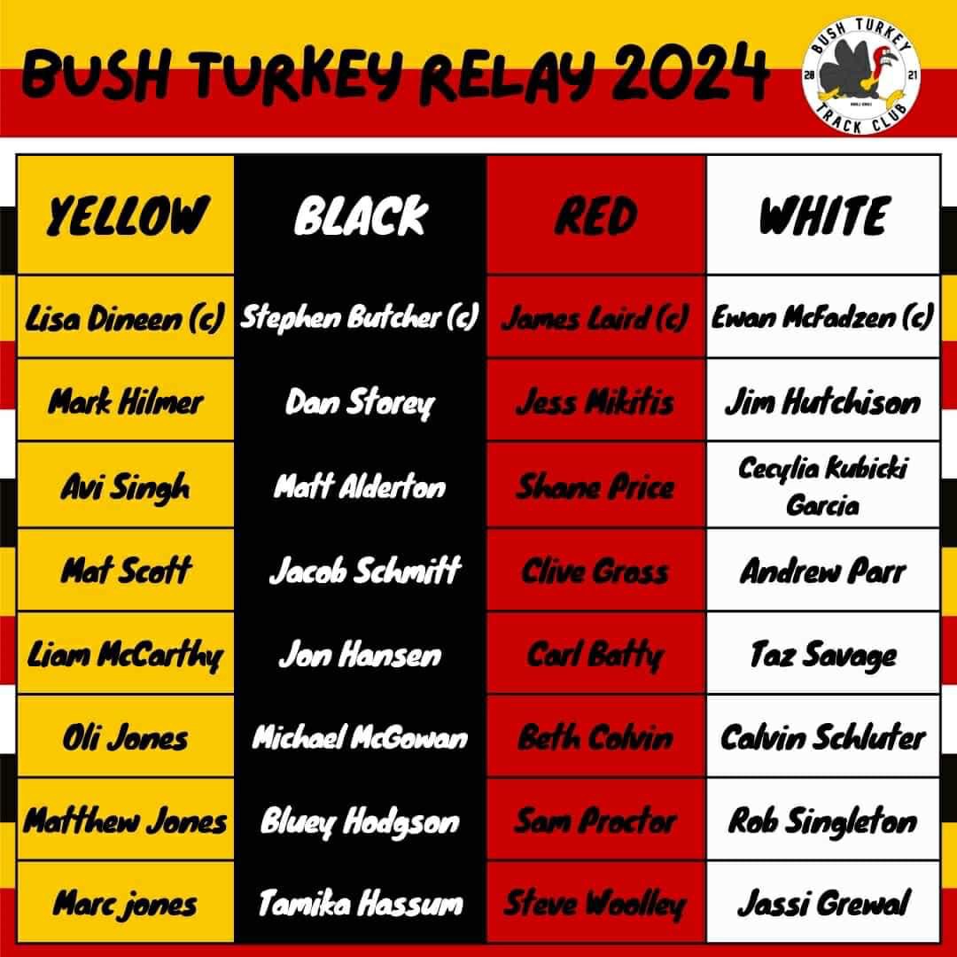 Events Bush Turkey Relay 2024